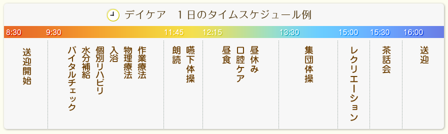 デイケア1日のタイムスケジュール例