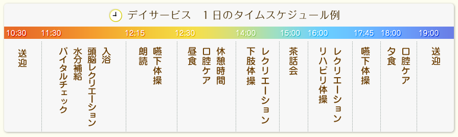 デイケア1日のタイムスケジュール例