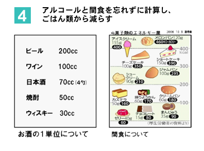 アルコールと間食を忘れずに計算し、ご飯類から減らす